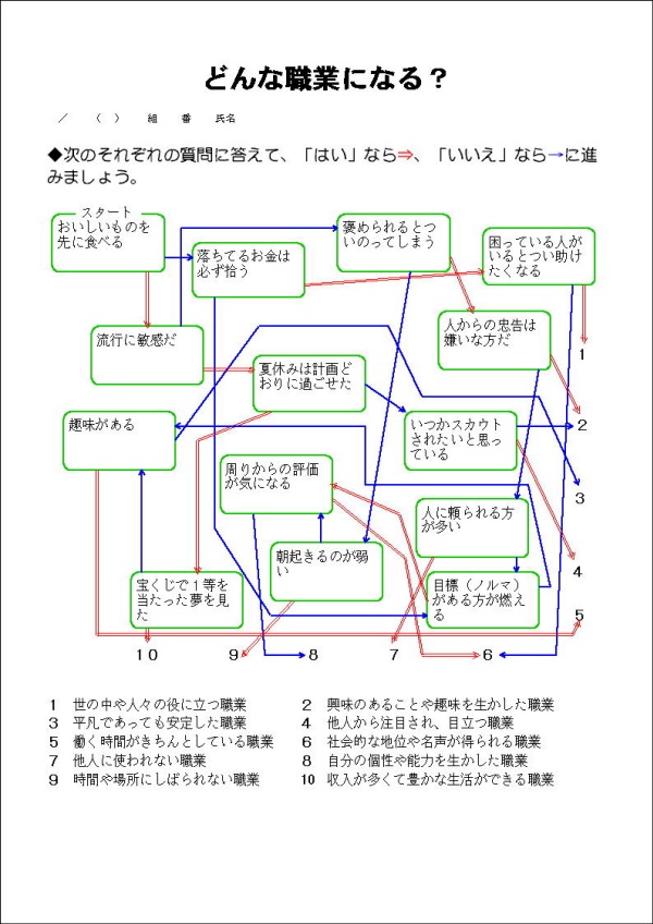 職業適性プリント カラー